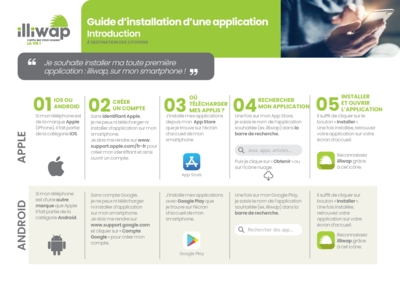 Téléchargement de l'application illiwap